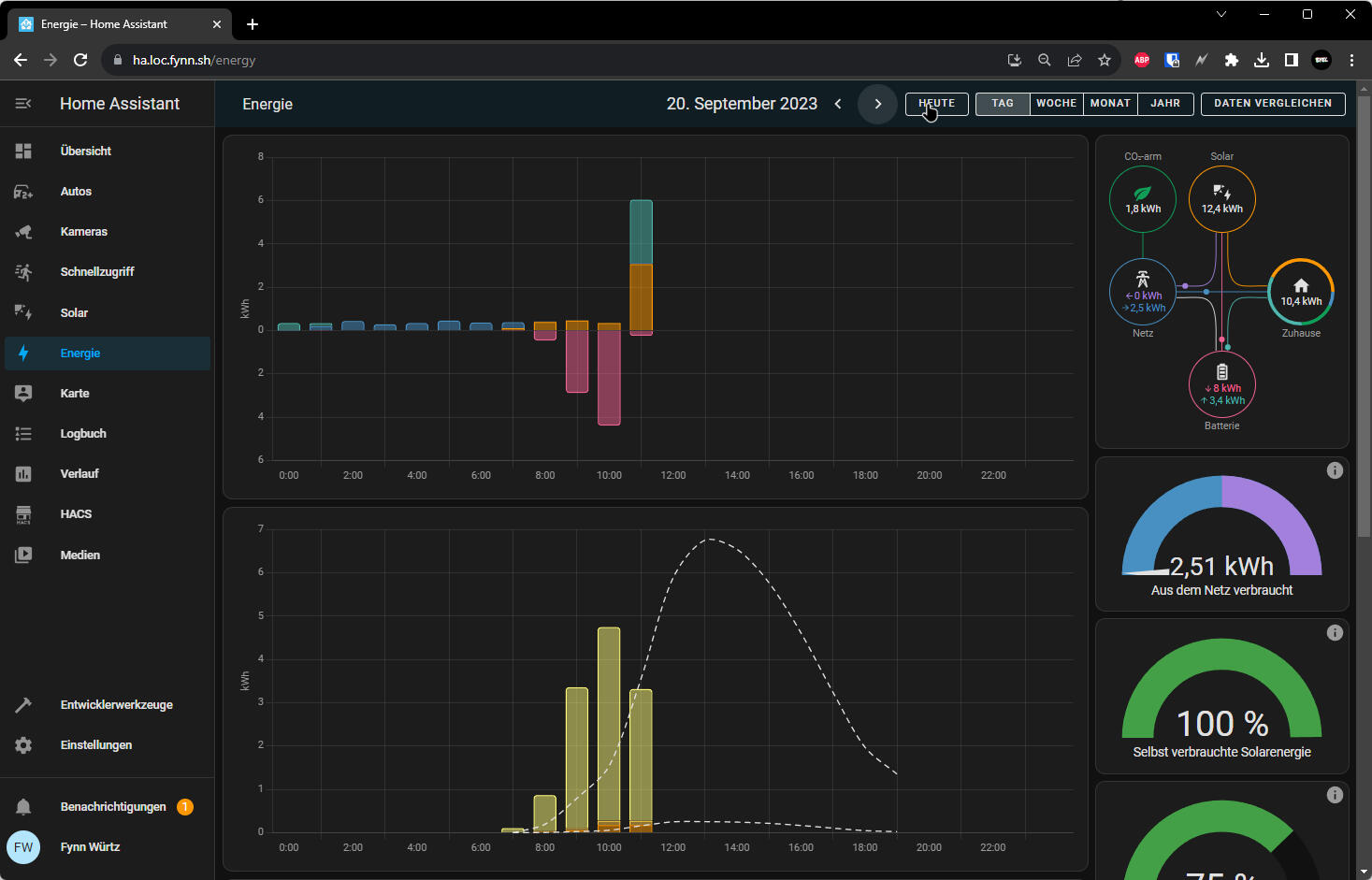 Integration in Home Assistant mit Ertragsprognose